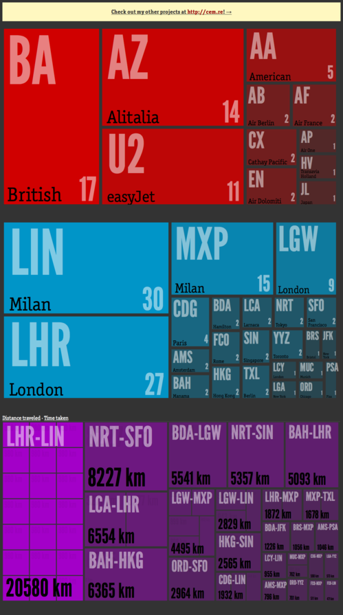 Infografica da TripIt